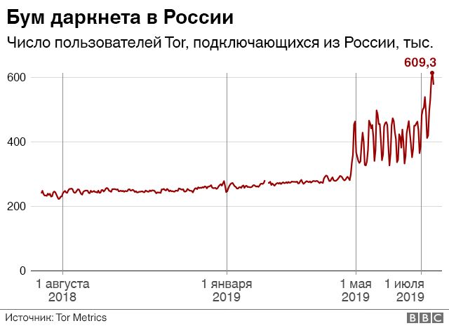 Kit kraken официальный сайт