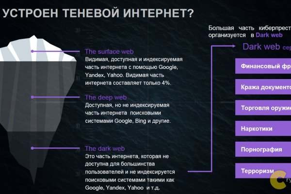 Что с кракеном сегодня сайт