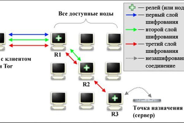 Наркоплощадки кракен